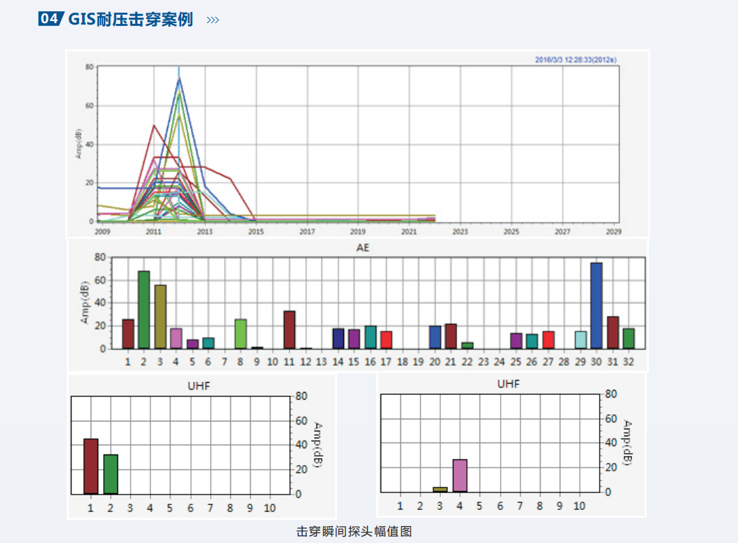彩页截图-带电检测-5.png